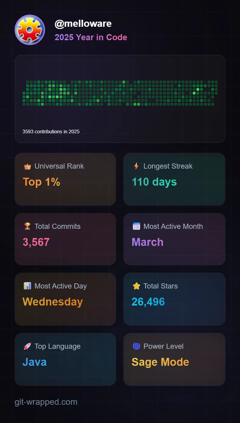 GitHub Wrapped