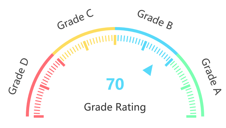 Gauge Chart